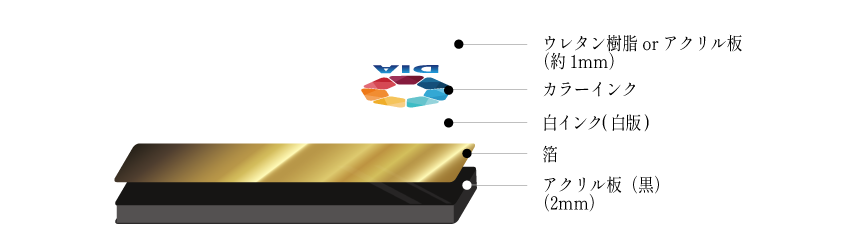 ヘアーラインの商品仕様